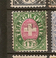 Switzerland  & Telegrafo 1881 (17) - Telegraafzegels