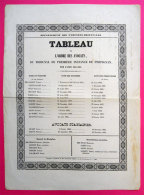 1861-1862 Tableau Placard L'Ordre Des Avocats Des Pyrénées Orientales Et Conseil De Discipline Impr Tastu Perpignan 66 - Historische Documenten