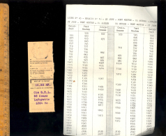 Horaires De La Ligne 45 Lyon St Just Pont Mouton Croix Rousse + Reçu Mandat Poste Cie OTL 1952 ( Autobus Bus Tcl ) - Europe