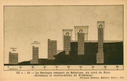 Irak - Iraq - Le Sextuple Rempart De Babylone - Au Nord Du Kasr - Sondages Et Mensurations De Koldewey - 2 Scans - Iraq