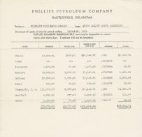 USA - PHILLIPS PETROLEUM COMPANY - 1939-1941 - Statement Of Crude Oil - Petróleo