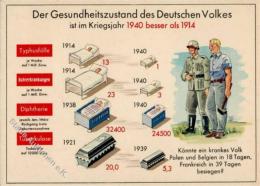 WK II Der Gesundheitszustand D. Deutschen Volkes Im KRIEGSJAHR 1940" I" - Unclassified