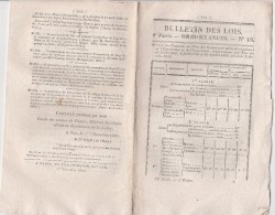 Bulletin Des Lois N° 18  - 1830  Pêches Maritimes  Population Libre De Couleur - Prêtres - Quai Pelletier Place De Grève - Décrets & Lois