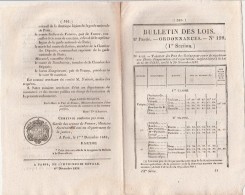 Bulletin Des Lois N° 198 - 1832 - Prix Grains, Crédits, Création Comité Consultatif Des Gardes Nationales Du Royaume - Décrets & Lois