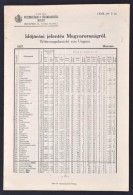 1937 IdÅ‘járási Jelentés Magyarországról, Pp.6, 29x20cm - Non Classificati