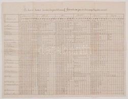 1882 A Kassai Kataszt, Kerület Tiszjövedelmeinek Fokozata. Kassától Ungváron... - Zonder Classificatie