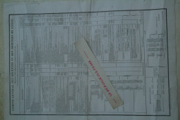 COMPTE GENERAL RECETTES  DEPENSES DE L' ETAT- FRANCE- 1ER MAI 1789 AU 30 AVRIL 1790- NECKER -ECONOMIE FINANCES - Documenti Storici