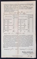 1858 Veszprém, Hirdetmény Pápai és Veszprémi Kenyér- és... - Non Classés