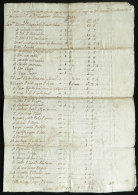 Interesting Document Dated March 1805, About A Partnership To Operate A "pulperia" In VILLA DE LUJÁN,... - Autres & Non Classés
