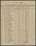 List Of The Staff (and Wages) Of Rural Workers Of The Talar De Pacheco, Year 1897, VF Quality, Very Interesting! - Autres & Non Classés