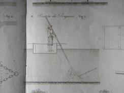 Curage Des Canaux Et Cours D'eau Navigation Gravure Adam Annales Des Ponts Et Chaussées - Obras Públicas