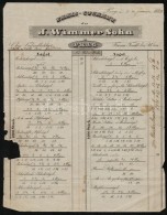 1838 Prága, J. Wimmer Sohn Vasárugyárának árlistája - Non Classés