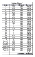 1929/1945 (ca.), Bestand Von Meist Kompletten Bögen In Großer Schachtel Meist Kleine Werte Aber... - Andere & Zonder Classificatie