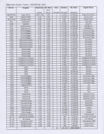 1999/2007, Marvelous Stock Of Never Hinged Sheets, Many In Original Packets Of 500, About 465,000 Stamps In All,... - Papouasie-Nouvelle-Guinée