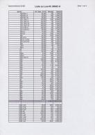 1958/98, RIESENLAGER MARKENHEFTE Von »Heuss & Ziffer« (inkl. Randleisten-Varianten, Z.B.  120x 4YI... - Autres & Non Classés