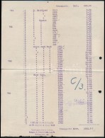 1928 Otto Taussig & Co., Díszes Fejléces Számla, Okmánybélyeggel - Non Classificati