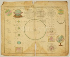 Földrajzi és Csillagászati Metszet. Schematismus Geographiae Mathematicae ... Cura Homann... - Prints & Engravings