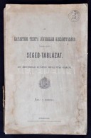 A Katasteri Tiszta Jövedelem Kiszámítására Szolgáló... - Non Classés