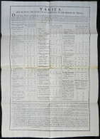 RATES Printed On 20 April 1774 (size 41 X 57 Cm!), Indicating The Postal Rates For Mail Sent Between Different... - Peru