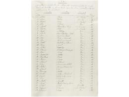 1798-1806. MANUSCRITO: CAPBREU DE BOU 1798-1806. Volumen Manuscrito Con La Documentación... - Unclassified