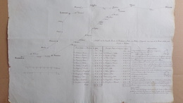 33-24-19-87-23-63-03-42-69-CARTE 18 EME NOUVELLE ROUTE BORDEAUX LYON PAR TULLE-LIMOGES-CLERMONT-THIERS-BRIVE-THIVIERS- - Wegenkaarten