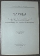 COMMERCIO  TAVOLA  UNIFICAZIONE  PREZZI   PER QUINTALE ED ETTOLITRO - CASERTA 1904 TIP.AMEDEO NATALE - Textos Científicos