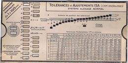 TOLERANCES ET AJUSTEMENTS ISA - Other Plans