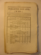 BULLETIN DES LOIS 1er OCTOBRE 1828  PORT DU MOULE PORT DU GRAND BOURG GUADELOUPE - SAINT DOMINGUE - BREVETS D'INVENTIONS - Décrets & Lois