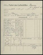 ZEPPELINPOST 6 BRIEF, 1913, Luftschiff Hansa, Bordpost, Überführungsfahrt Leipzig - Potsdam, Ansichtskarte Und Original  - Airmail & Zeppelin