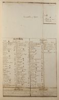 1 Espectacular Libro Manuscrito De Postas De Aragón Con Toda La Información Procedente De Las Diferentes Administracione - ...-1850 Prephilately