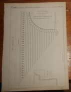 Plan De La Tête Du Tunnel Près De Toulouse. Chemin De Fer De Bordeaux à Cette. 1855. - Arbeitsbeschaffung