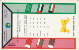 Kuwait, 19KWTA, G.C.C Rates, 2 Scans. - Kuwait