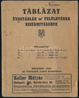 1930 Táblázat üvegtáblák M2 Felületeinek Kiszámításához. Bp., 1930. Az Ipartestület (Üvegesek Lapja) 64p. - Ohne Zuordnung