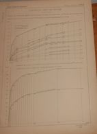Plan Des Qualités Du Ciment De Portland. 1881. - Travaux Publics