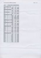 ** Berlin - Zusammendrucke: 1949/82, Bestand Zusammendrucke Von BAUTEN über DEUTSCHE, BAUWERKE, BRANDEN - Zusammendrucke