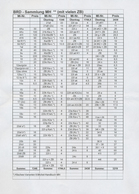 ** Bundesrepublik - Markenheftchen: 1960/2000 (ca.), Bund/Berlin, Reichhaltiger Bestand Von Postfrische - Andere & Zonder Classificatie