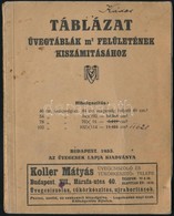 1930 Táblázat üvegtáblák M2 Felületeinek Kiszámításához. Bp., 1930. Az Ipartestület (Üvegesek Lapja) 64p. - Non Classificati