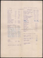 1962 A Jereván étterem Esti étlapja. Hajtásnyomokkal - Non Classificati