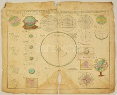 Foeldrajzi Es Csillagaszati Metszet. Schematismus Geographiae Mathematicae ... Cura Homann Heredum Norimbergae Anno 1753 - Prints & Engravings