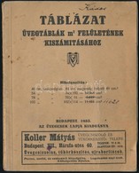 1930 Tablazat Uevegtablak M2 Felueleteinek Kiszamitasahoz. Bp., 1930. Az Ipartestuelet (Uevegesek Lapja) 64p. - Unclassified