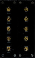 1401 5x 15 Yuan, Gold, 2003-2007, Panda, Jeweils 1/25 Oz, In Kapsel, Im Plexiglasrahmen, PP.  PP - Chine