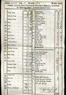 94749 GYŐR 1785. Nyomtatott Piaci Árjegyzék , Szép és Ritka Korai Darab!   /  Printed Market Price List Nice And Rare Ea - Documents Historiques