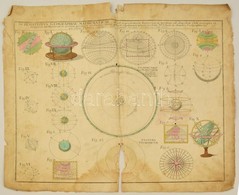 Földrajzi és Csillagászati Metszet. Schematismus Geographiae Mathematicae ... Cura Homann Heredum Norimbergae Anno 1753. - Prints & Engravings