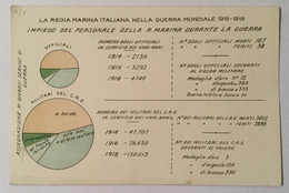 REGIA MARINA - SVILUPPO DELLE STAZIONI R.T.   NV FP - War 1914-18