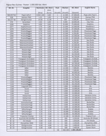 23819 Papua Neuguinea: 1999/2007, Marvelous Stock Of Never Hinged Sheets, Many In Original Packets Of 500, - Papoea-Nieuw-Guinea