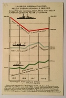 REGIA MARINA - SVILUPPO DEL TONNELLAGGIO DELLE NAVI DELLA R.M. DURANTE TUTTA LA GUERRA NV FP - Guerre 1914-18