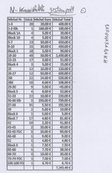 29417 Berg-Karabach: 1990s. Stock Book With Various Stamped Issues Of The 1990s. All Manifold, Different Q - Armenien