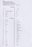 32809 Bundesrepublik - Markenheftchen: 1951/1995, Postfrische Sammlung Von Markenheftchen Und Heftchenblät - Sonstige & Ohne Zuordnung