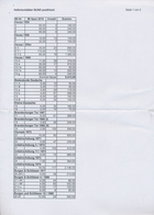 32826 Bundesrepublik - Zusammendrucke: 1955/99, Bestand HEFTCHENBLÄTTER Von HEUSS 1955/56 über HEUSS & ZIF - Se-Tenant