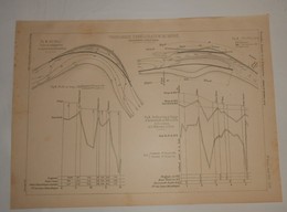 Plan De Programmes D'amélioration Du Rhône. Endiguement Longitudinal. 1890 - Obras Públicas